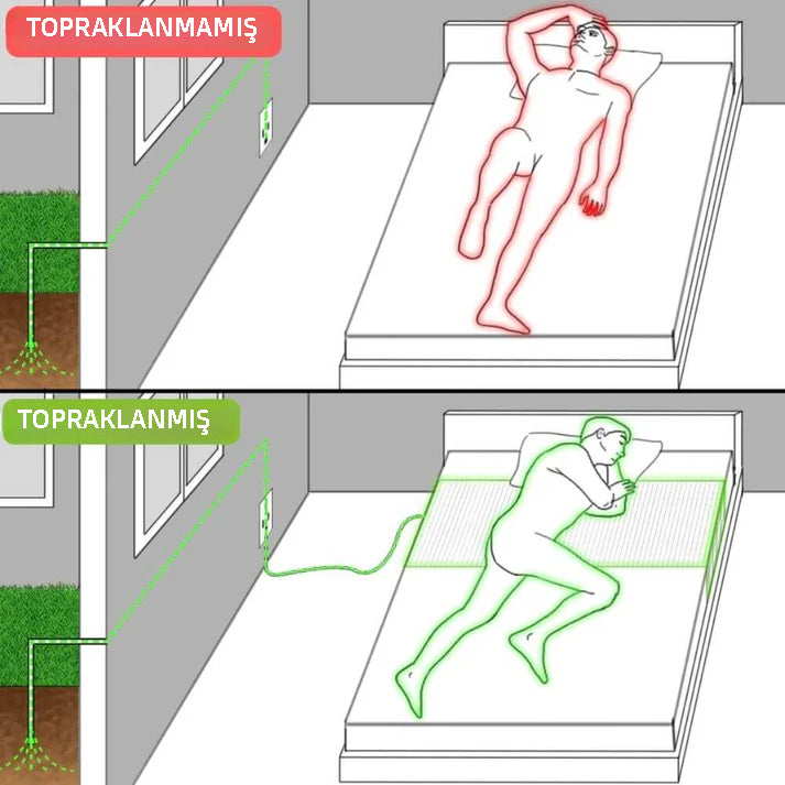 Topraklama Çarşafı